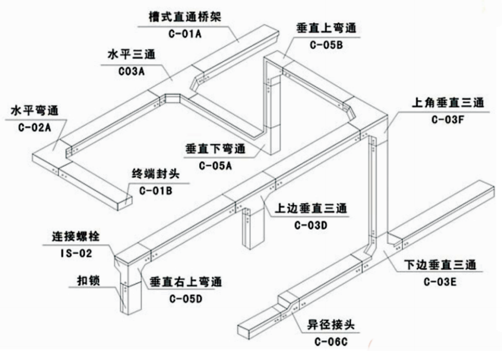 電纜橋架
