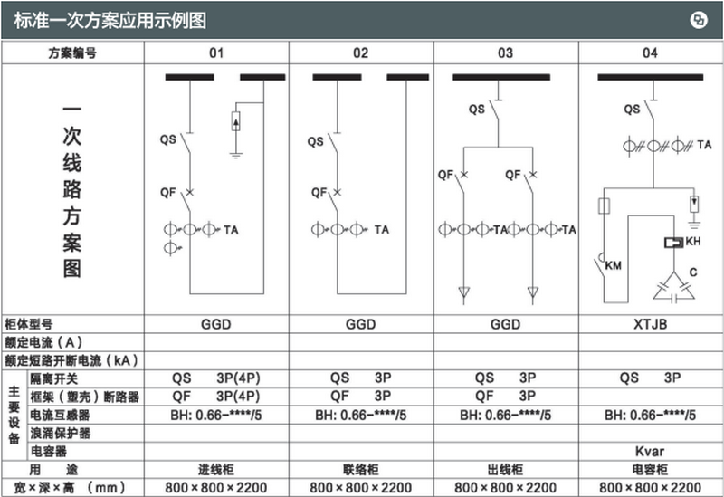 交流低壓開關(guān)設(shè)備