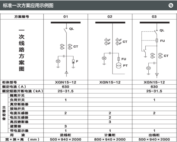 交流高壓金屬封閉環(huán)網(wǎng)開關(guān)設(shè)備