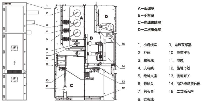 金屬鎧裝中置式開關(guān)設(shè)備