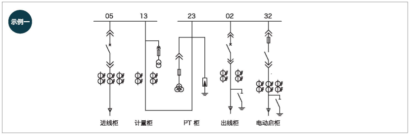 金屬鎧裝中置式開關(guān)設(shè)備