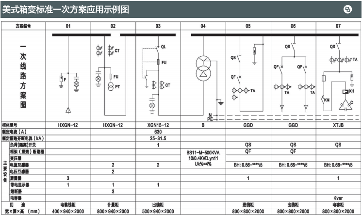 美式箱式變電站