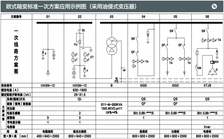 歐式箱式變電站