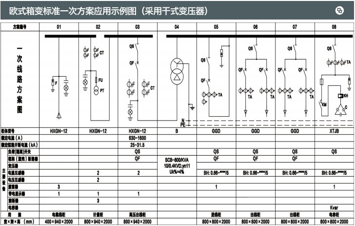 歐式箱式變電站
